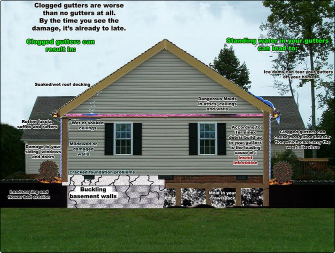 Gutter Cover Installation CT